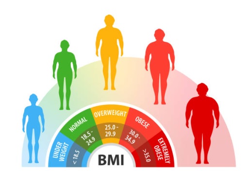 気功ダイエットでBMI値正常・肥満度を表す体格指数がベスト